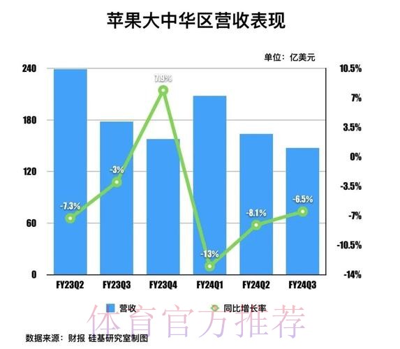 苹果产业热潮的趋势洞察与前瞻
